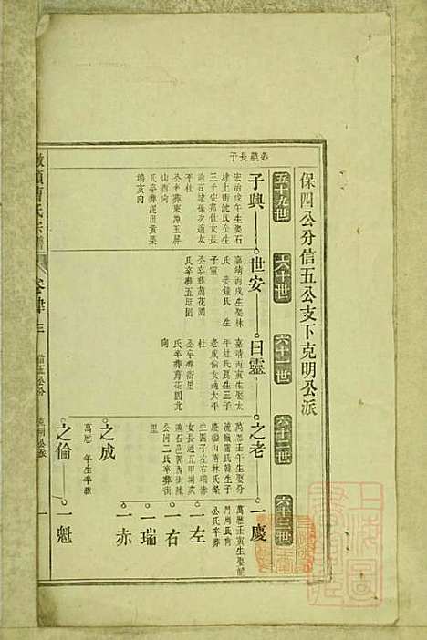 墩头曹氏宗谱_34册_青阳曹氏_清光绪20年(1894_墩头曹氏家谱_十八