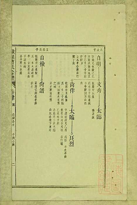 墩头曹氏宗谱_34册_青阳曹氏_清光绪20年(1894_墩头曹氏家谱_十九