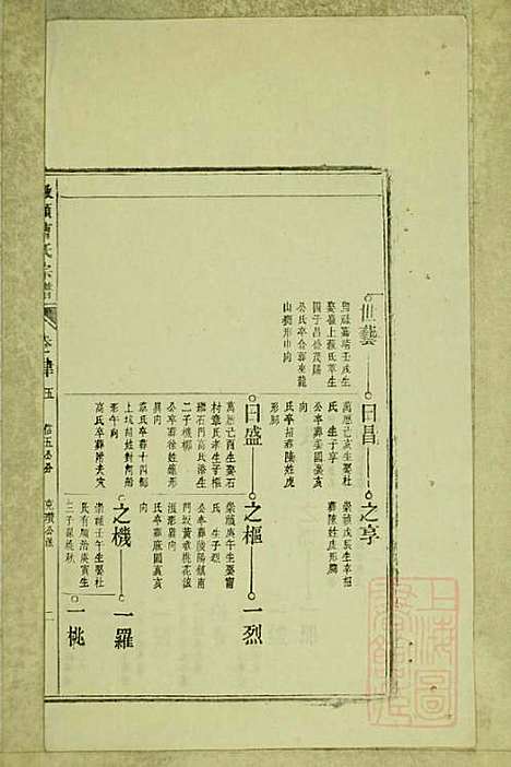 墩头曹氏宗谱_34册_青阳曹氏_清光绪20年(1894_墩头曹氏家谱_二十