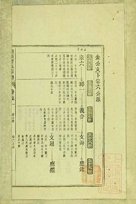 墩头曹氏宗谱_34册_青阳曹氏_清光绪20年(1894_墩头曹氏家谱_二二