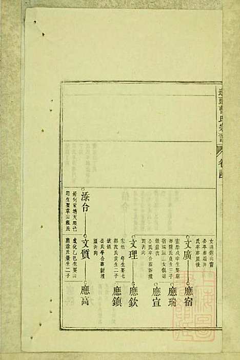 墩头曹氏宗谱_34册_青阳曹氏_清光绪20年(1894_墩头曹氏家谱_二二