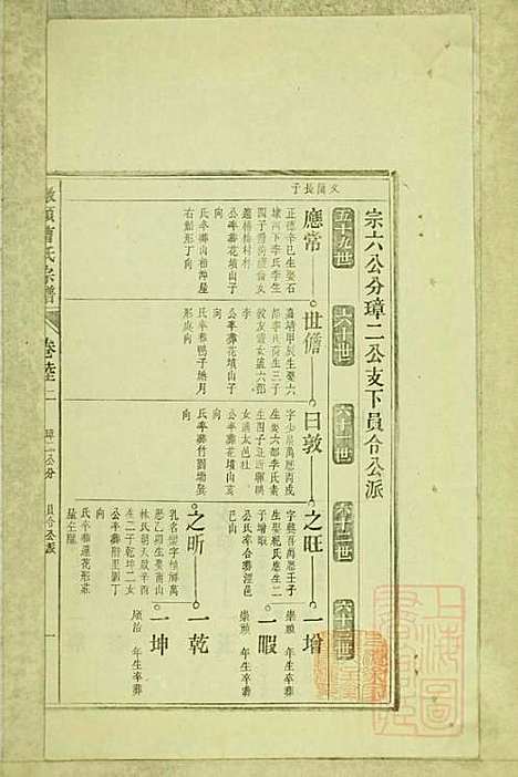 墩头曹氏宗谱_34册_青阳曹氏_清光绪20年(1894_墩头曹氏家谱_二三