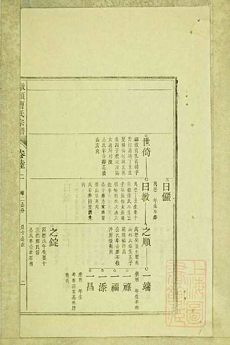 墩头曹氏宗谱_34册_青阳曹氏_清光绪20年(1894_墩头曹氏家谱_二三