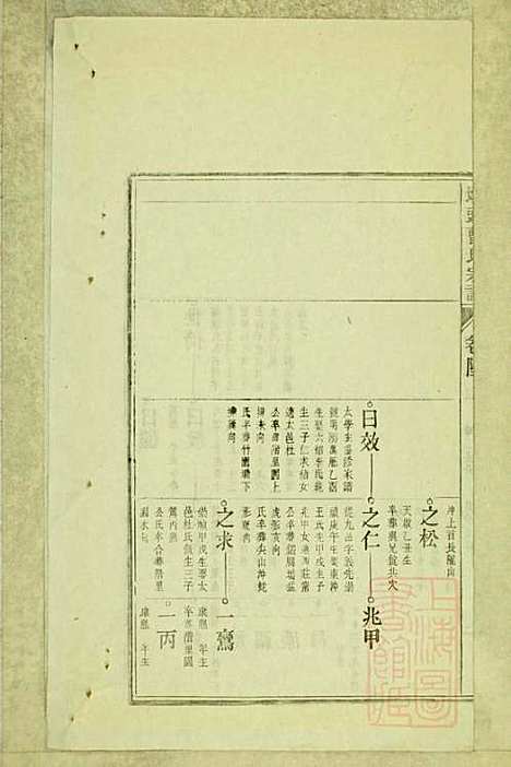 墩头曹氏宗谱_34册_青阳曹氏_清光绪20年(1894_墩头曹氏家谱_二三