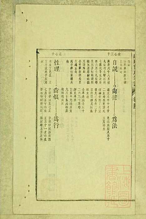 墩头曹氏宗谱_34册_青阳曹氏_清光绪20年(1894_墩头曹氏家谱_二四