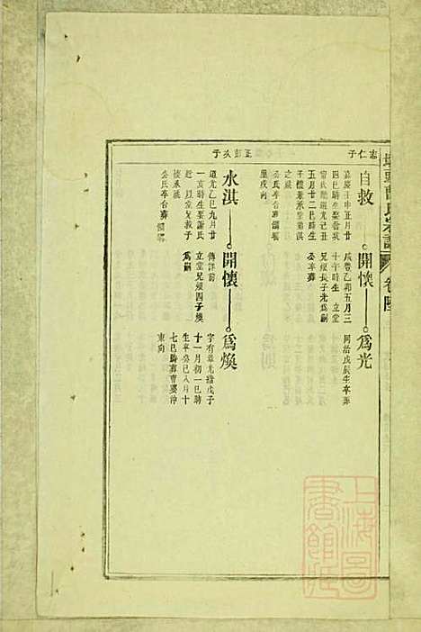 墩头曹氏宗谱_34册_青阳曹氏_清光绪20年(1894_墩头曹氏家谱_二四