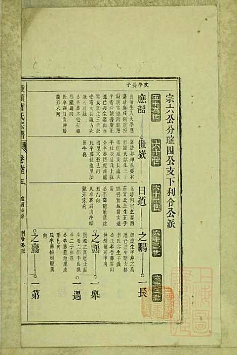 墩头曹氏宗谱_34册_青阳曹氏_清光绪20年(1894_墩头曹氏家谱_二六