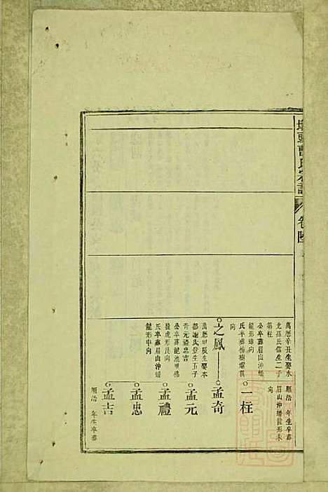 墩头曹氏宗谱_34册_青阳曹氏_清光绪20年(1894_墩头曹氏家谱_二六