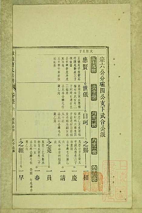 墩头曹氏宗谱_34册_青阳曹氏_清光绪20年(1894_墩头曹氏家谱_二七