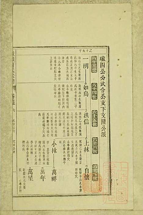 墩头曹氏宗谱_34册_青阳曹氏_清光绪20年(1894_墩头曹氏家谱_二八