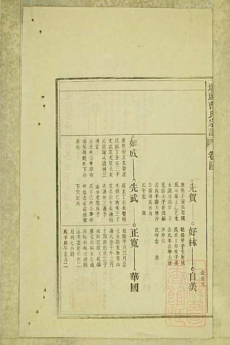 墩头曹氏宗谱_34册_青阳曹氏_清光绪20年(1894_墩头曹氏家谱_二八