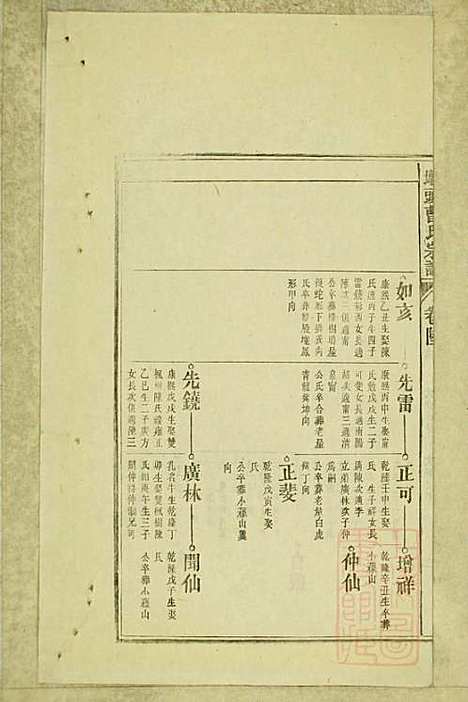 墩头曹氏宗谱_34册_青阳曹氏_清光绪20年(1894_墩头曹氏家谱_二八