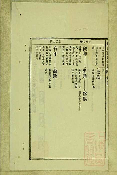 墩头曹氏宗谱_34册_青阳曹氏_清光绪20年(1894_墩头曹氏家谱_二九