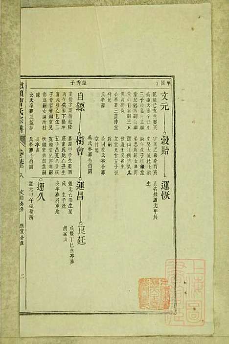 墩头曹氏宗谱_34册_青阳曹氏_清光绪20年(1894_墩头曹氏家谱_二九