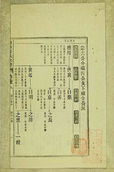 墩头曹氏宗谱_34册_青阳曹氏_清光绪20年(1894_墩头曹氏家谱_三十