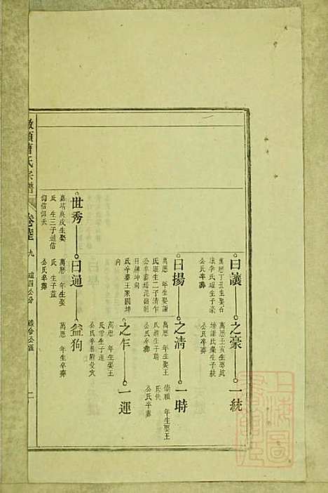 墩头曹氏宗谱_34册_青阳曹氏_清光绪20年(1894_墩头曹氏家谱_三十