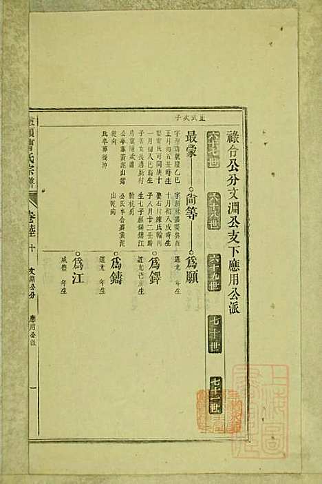 墩头曹氏宗谱_34册_青阳曹氏_清光绪20年(1894_墩头曹氏家谱_三一