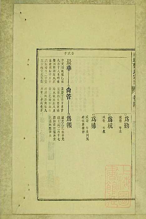 墩头曹氏宗谱_34册_青阳曹氏_清光绪20年(1894_墩头曹氏家谱_三一