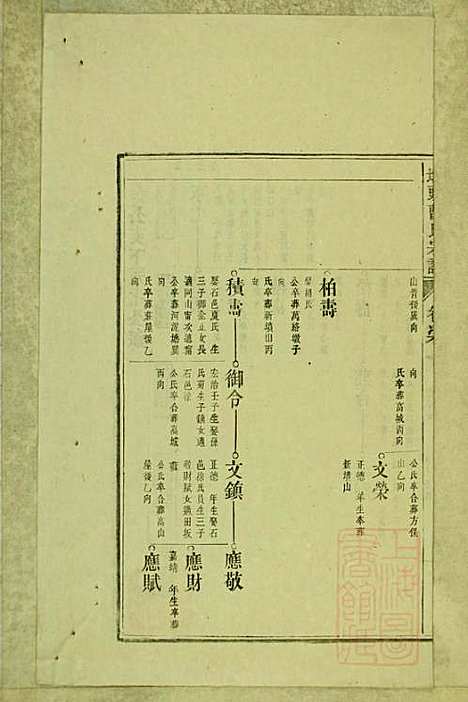 墩头曹氏宗谱_34册_青阳曹氏_清光绪20年(1894_墩头曹氏家谱_三二