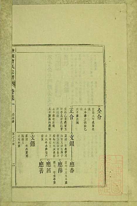 墩头曹氏宗谱_34册_青阳曹氏_清光绪20年(1894_墩头曹氏家谱_三二