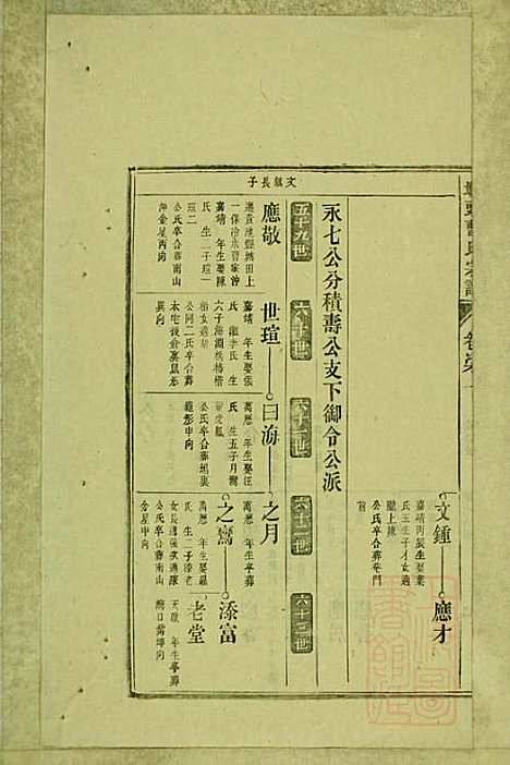 墩头曹氏宗谱_34册_青阳曹氏_清光绪20年(1894_墩头曹氏家谱_三二