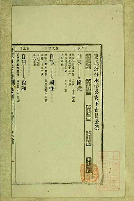 墩头曹氏宗谱_34册_青阳曹氏_清光绪20年(1894_墩头曹氏家谱_三四