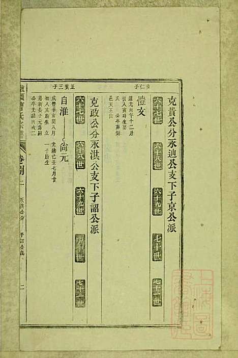 墩头曹氏宗谱_34册_青阳曹氏_清光绪20年(1894_墩头曹氏家谱_三四