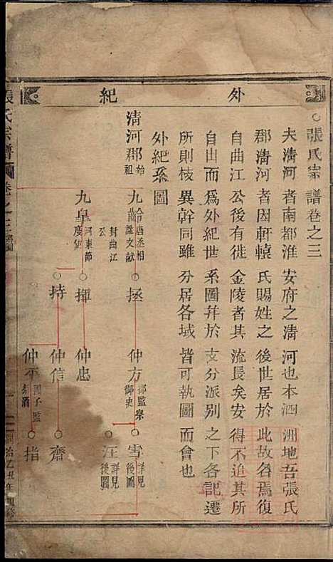 清河郡张氏宗谱_2册_缙云张氏_清同治4年(1865_清河郡张氏家谱_一