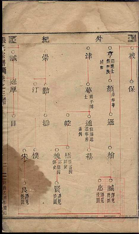 清河郡张氏宗谱_2册_缙云张氏_清同治4年(1865_清河郡张氏家谱_一