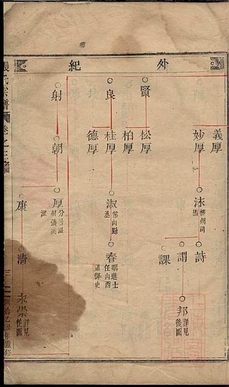 清河郡张氏宗谱_2册_缙云张氏_清同治4年(1865_清河郡张氏家谱_一