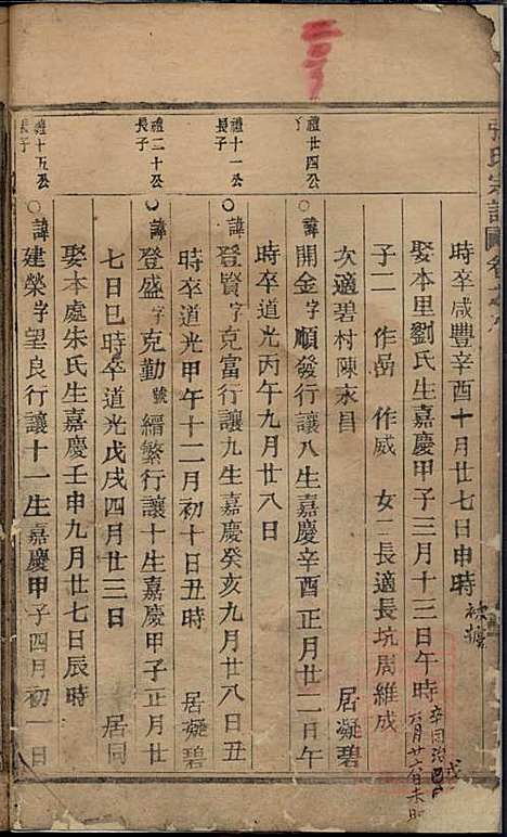 清河郡张氏宗谱_2册_缙云张氏_清同治4年(1865_清河郡张氏家谱_二