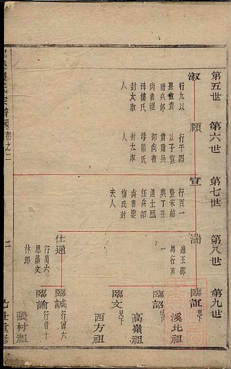 龙溪张氏宗谱_3册_义乌张氏_清道光9年(1829_龙溪张氏家谱_一