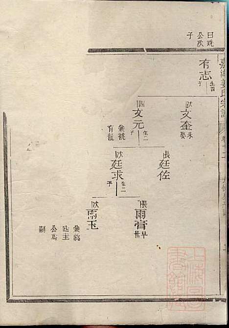 嘉湖姜氏宗谱_姜增鹏_22册_江山姜氏_清光绪2年(1876_嘉湖姜氏家谱_九