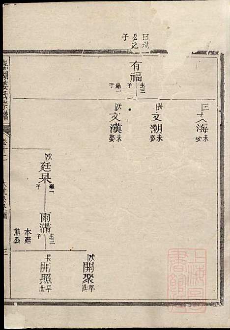 嘉湖姜氏宗谱_姜增鹏_22册_江山姜氏_清光绪2年(1876_嘉湖姜氏家谱_九