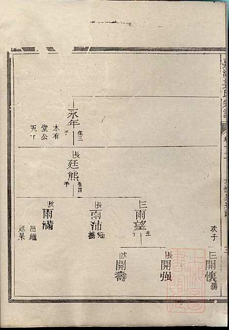 嘉湖姜氏宗谱_姜增鹏_22册_江山姜氏_清光绪2年(1876_嘉湖姜氏家谱_九