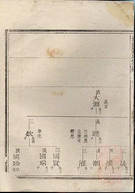 嘉湖姜氏宗谱_姜增鹏_22册_江山姜氏_清光绪2年(1876_嘉湖姜氏家谱_十二