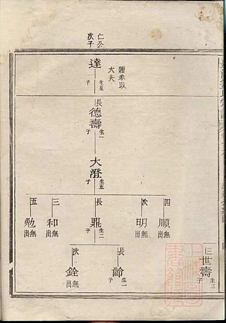 嘉湖姜氏宗谱_姜增鹏_22册_江山姜氏_清光绪2年(1876_嘉湖姜氏家谱_十二