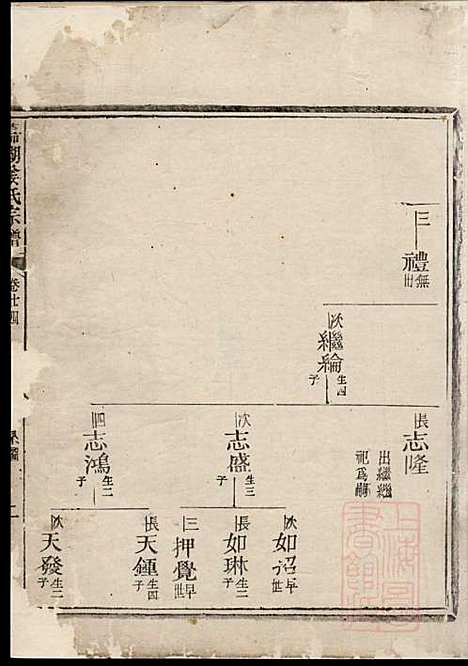 嘉湖姜氏宗谱_姜增鹏_22册_江山姜氏_清光绪2年(1876_嘉湖姜氏家谱_十四