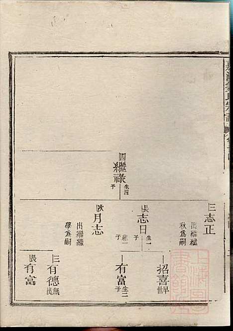 嘉湖姜氏宗谱_姜增鹏_22册_江山姜氏_清光绪2年(1876_嘉湖姜氏家谱_十四