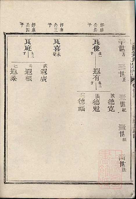 嘉湖姜氏宗谱_姜增鹏_22册_江山姜氏_清光绪2年(1876_嘉湖姜氏家谱_十五