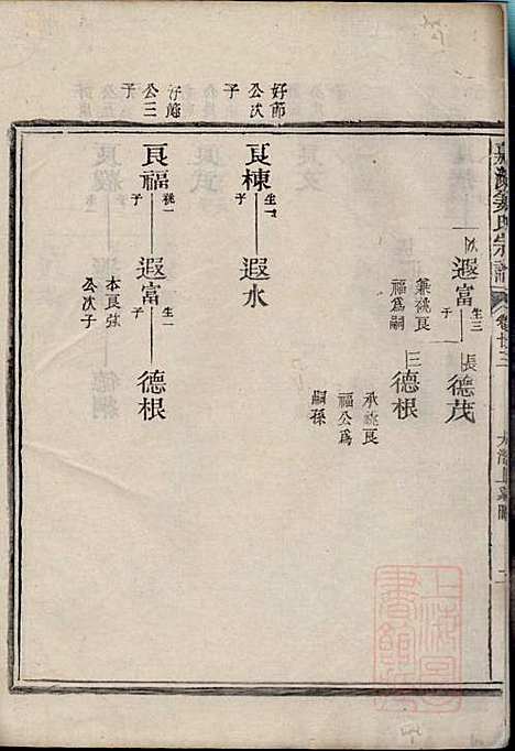 嘉湖姜氏宗谱_姜增鹏_22册_江山姜氏_清光绪2年(1876_嘉湖姜氏家谱_十五