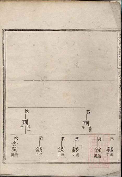 嘉湖姜氏宗谱_姜增鹏_22册_江山姜氏_清光绪2年(1876_嘉湖姜氏家谱_十七