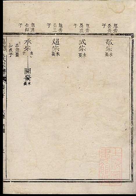 嘉湖姜氏宗谱_姜增鹏_22册_江山姜氏_清光绪2年(1876_嘉湖姜氏家谱_十八