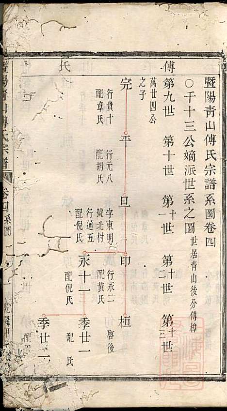 暨阳青山傅氏宗谱_2册_暨阳傅氏_清乾隆49年(1784_暨阳青山傅氏家谱_一