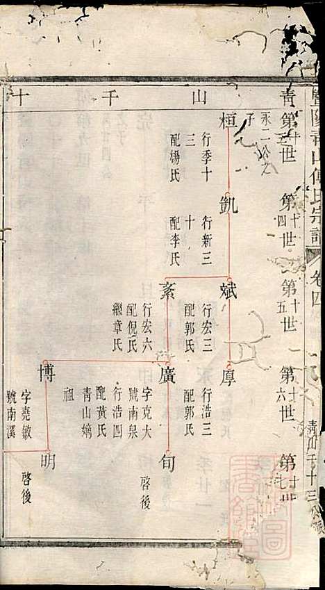 暨阳青山傅氏宗谱_2册_暨阳傅氏_清乾隆49年(1784_暨阳青山傅氏家谱_一