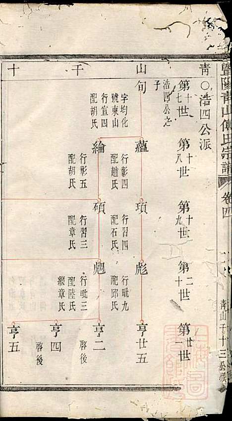 暨阳青山傅氏宗谱_2册_暨阳傅氏_清乾隆49年(1784_暨阳青山傅氏家谱_一