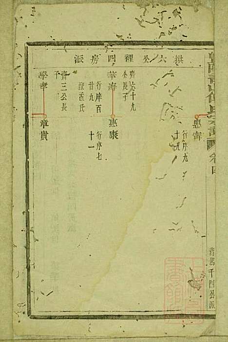 暨阳青山傅氏宗谱_2册_暨阳傅氏_清光绪25年(1899_暨阳青山傅氏家谱_一