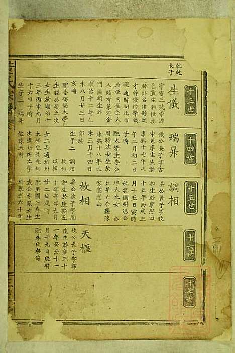 董氏宗谱_董应运_7册_三策堂_清同治5年(1866_董氏家谱_二