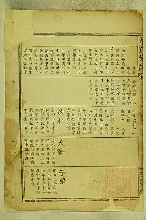 董氏宗谱_董应运_7册_三策堂_清同治5年(1866_董氏家谱_二