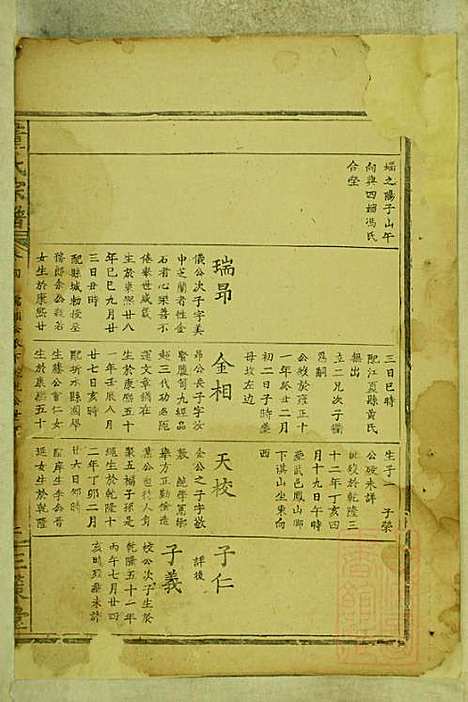 董氏宗谱_董应运_7册_三策堂_清同治5年(1866_董氏家谱_二